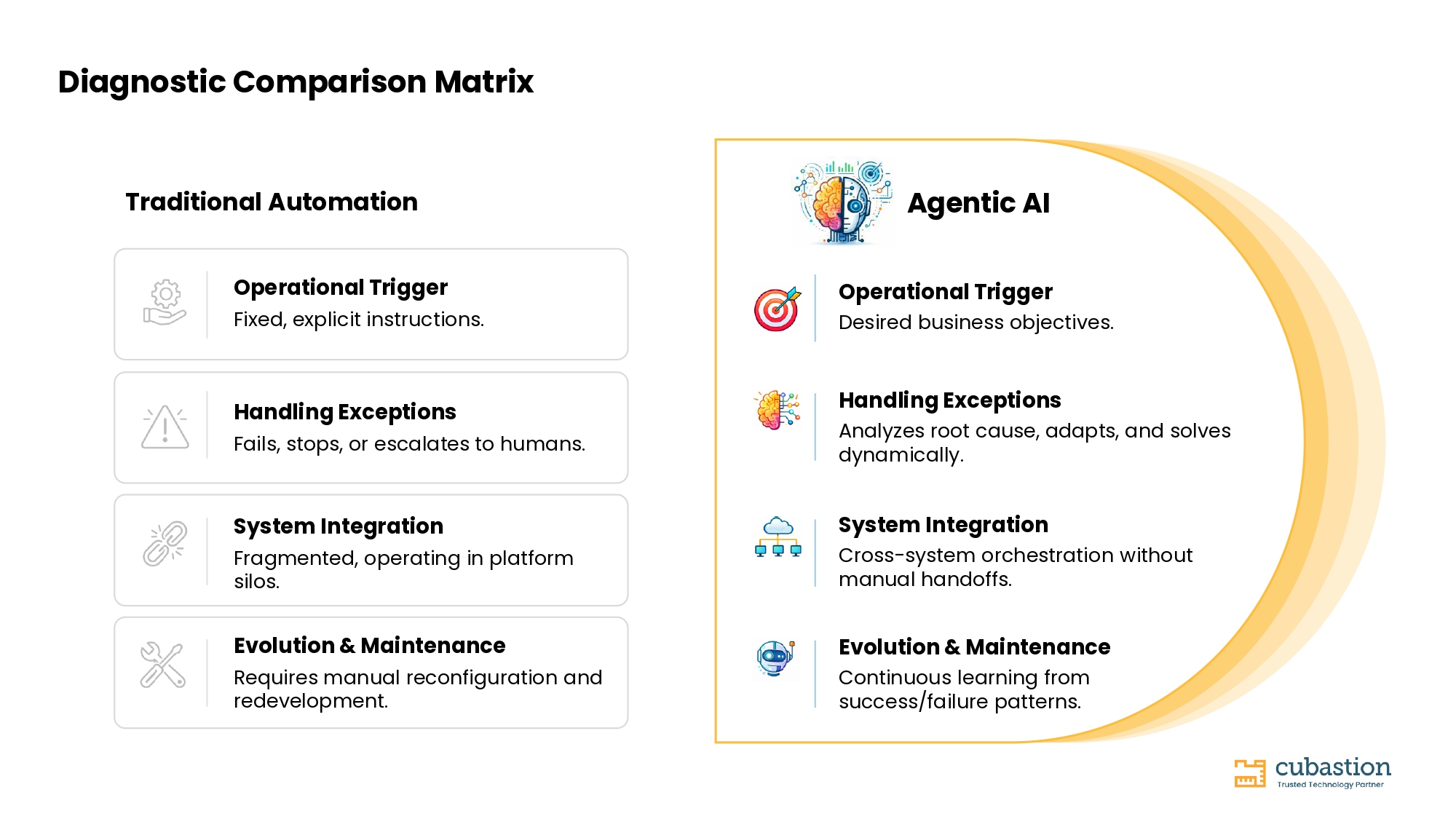 How Agentic AI is Redefining Enterprise Workflows