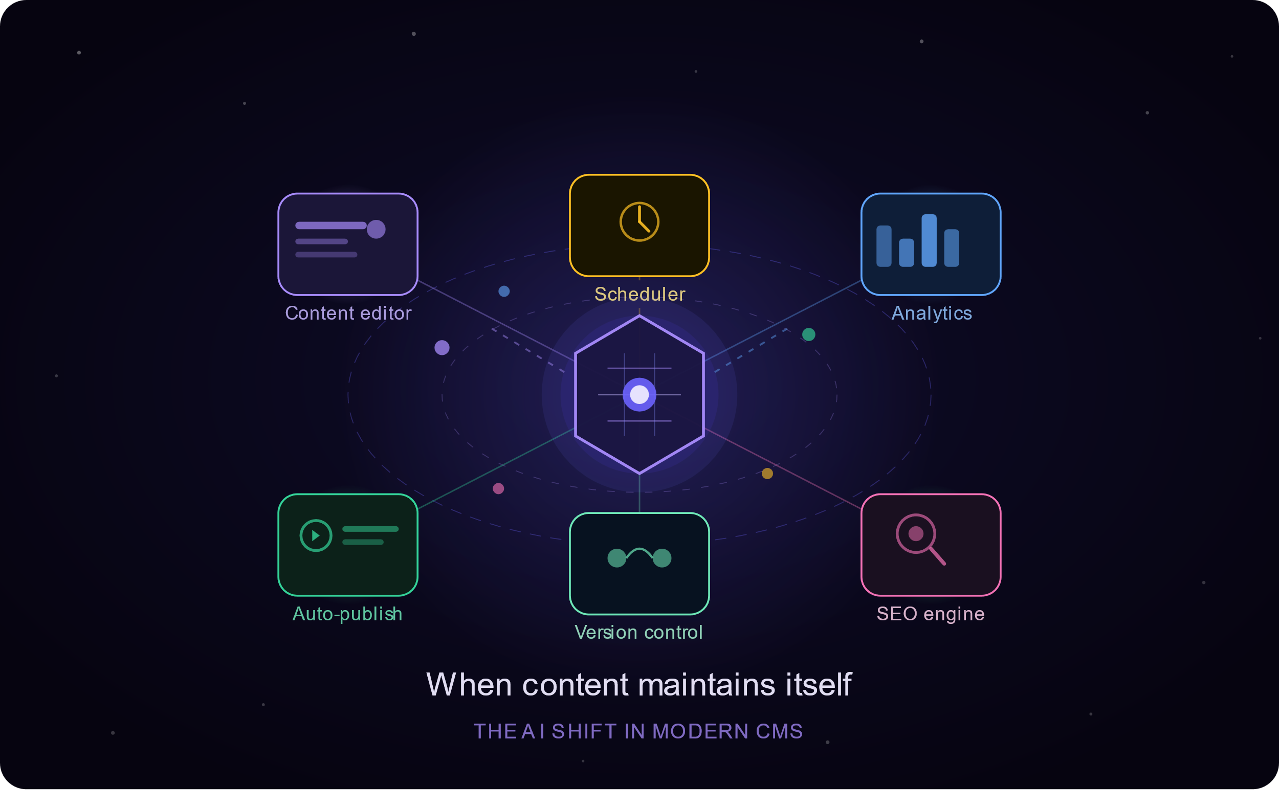 The AI Shift in Modern CMS