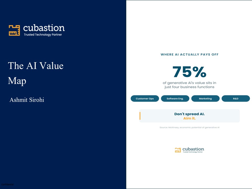 The AI Value Map