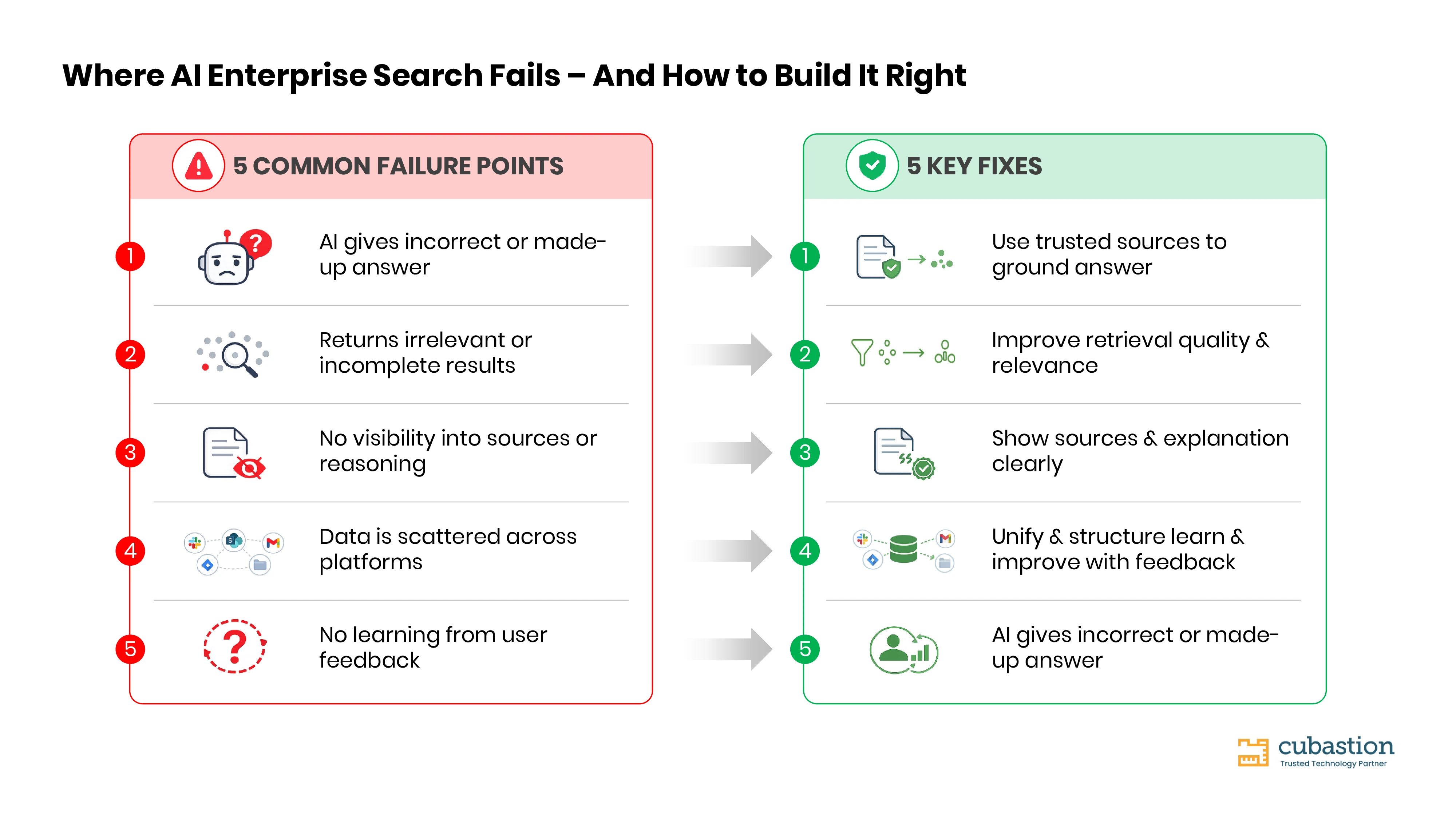 The Rise of AI-Driven Knowledge Discovery
