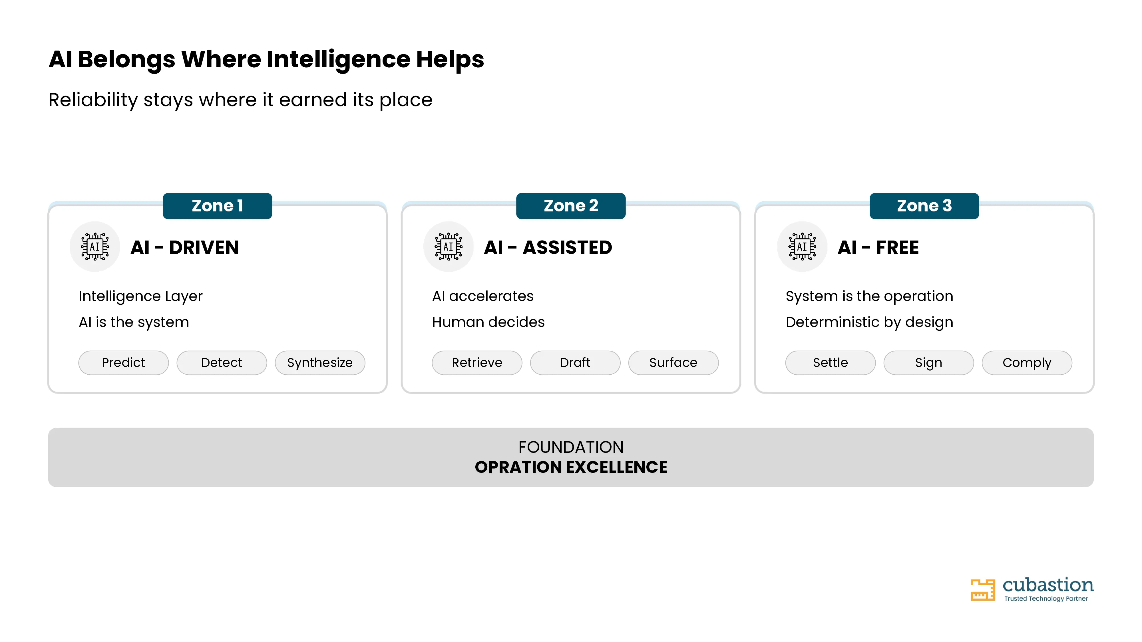 Where AI Belongs in a Business Application and Where It Doesn’t